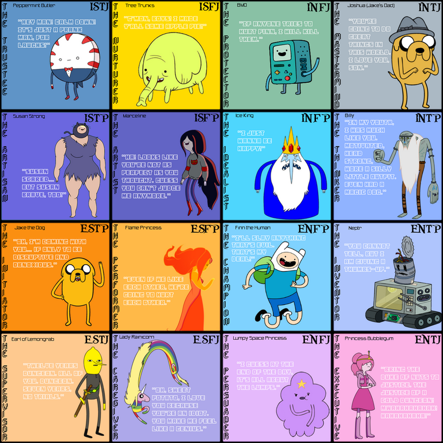 adventure_time_mbti_chart_by_ivan2294-d5kutyk.png