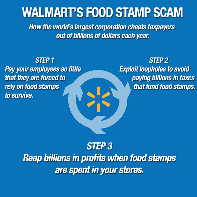 140624-CWCE_Food_Stamp_Scam_POST_CHART.png