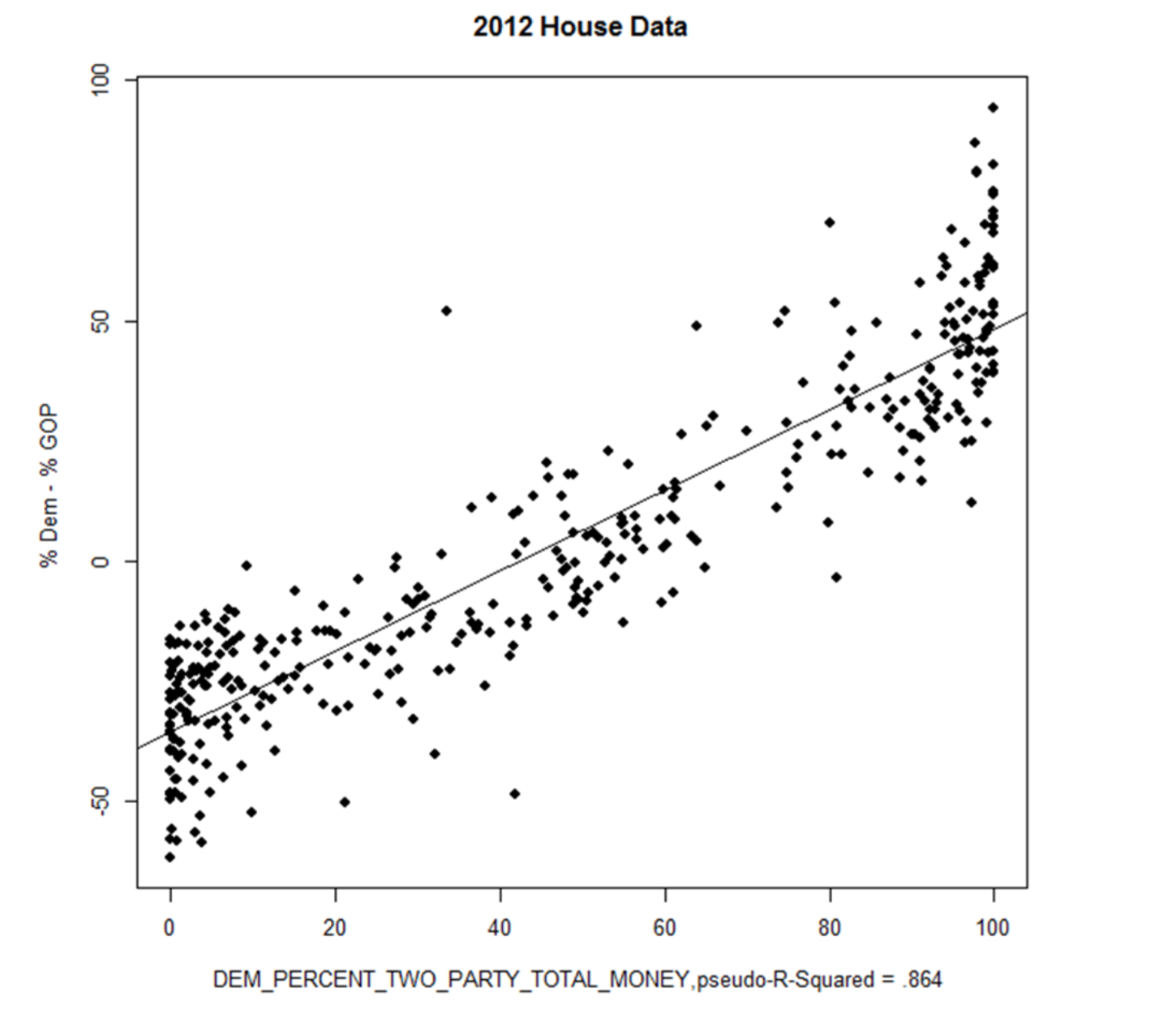 Ferguson-2012-Election-Housing.png