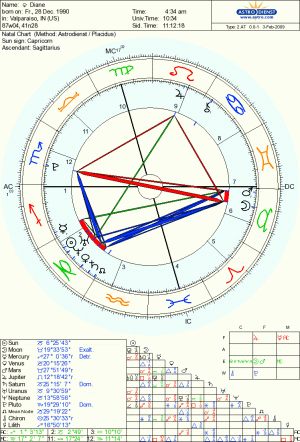 birthchart.gif
