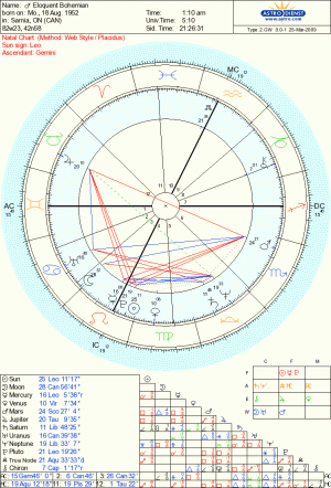 EloquentBohemian-Astro.gif