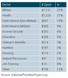 USGovernmentSpending.webp