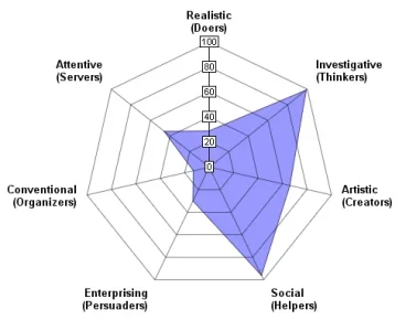 work-style-graph.webp