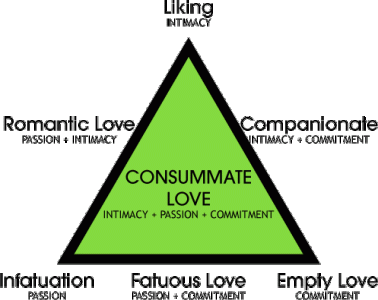 Triangular_Theory_of_Love.gif