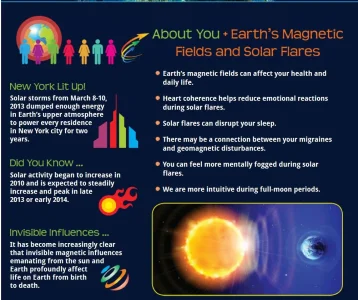 Earths magnetic fields and you.webp Earths magnetic fields and you.webp