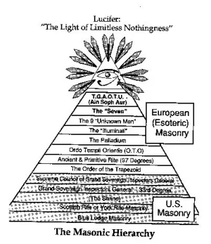 IlluminatiLuciferianFreemasonryPyramid.webp