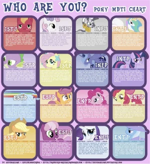 MLP Myers Briggs corrected.webp