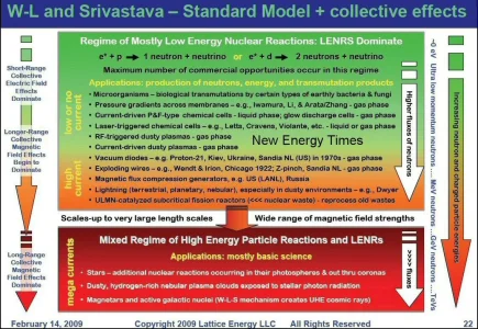 2009-Feb14-Larsen-WLT-Broad-Regime.webp