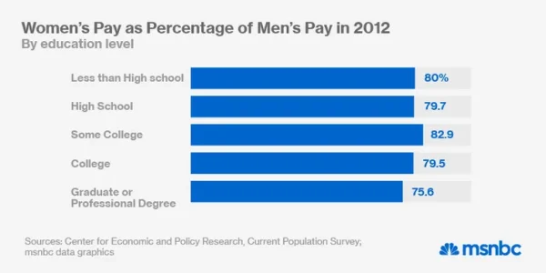 011514-women-pay_chart.webp