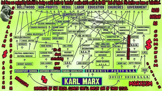 flow-chart-liberalism-marx.webp