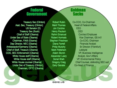 goldman-sachs-in-government.webp