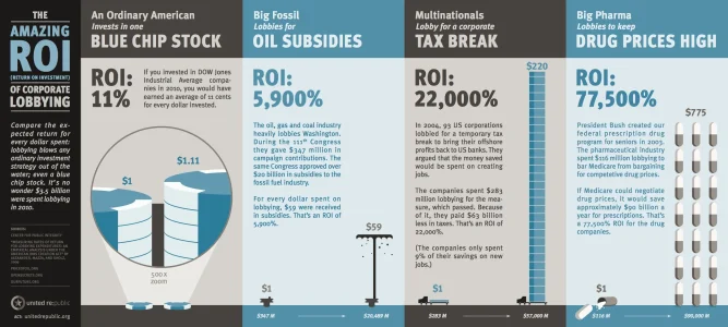 Lobbying ROI.webp