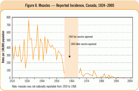 i-e5b7bcba40f68a100f0ea75eaf5c4a4f-MeaslesCanada.gif