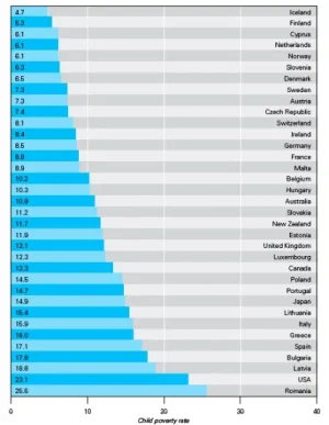 childpovertychart.webp