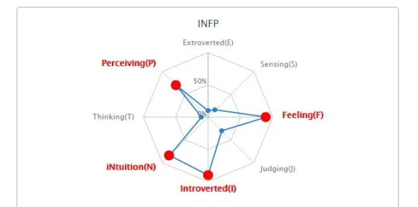INFP Philosopher.webp