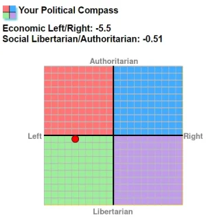 Political Compass.webp