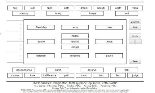 Watchword Jungian Personality Test.webp