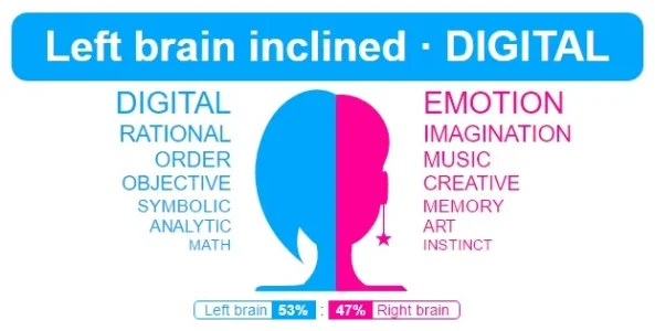 left-or-right-brain.webp