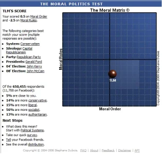 Moral Politics Result.webp