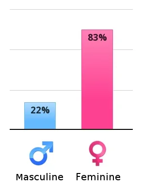 verticalChart.webp