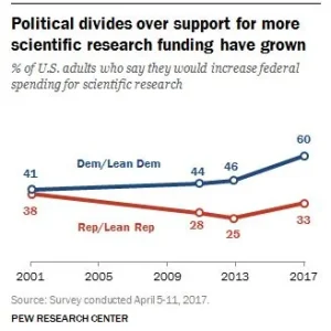 Sci_Funding_GOP_vs_Dems.webp