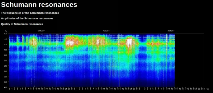 Schumann Resonances 2017-09-08 08-35-15.webp