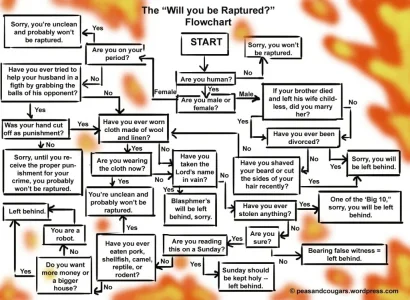 will-you-be-raptured-flowchart1.webp