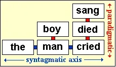 parasyntadiagram.webp