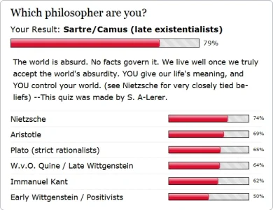 Screenshot-2018-4-19 Results Which philosopher are you .webp