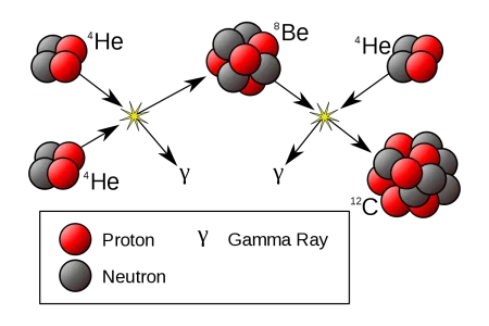 1200px-Triple-Alpha_Process_svg.webp