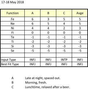 2018 05 18 Typology Central MBTI test.webp