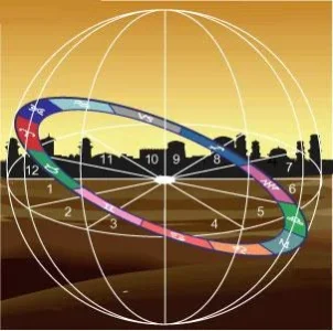 wheel-layers-3d.webp