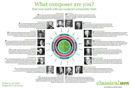 composer-personality-classicalmpr copy.webp