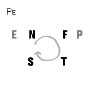 mbti code_ex3.webp