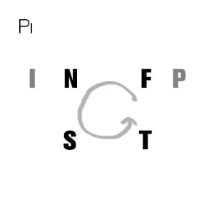 mbti code_ex4.webp