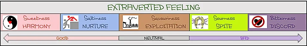 2019 03 10 Extraverted Feeling Spectrum.webp 2019 03 10 Extraverted Feeling Spectrum.webp
