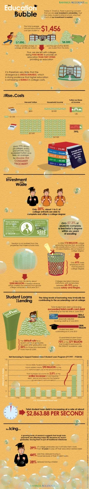 highereducationbubble.webp
