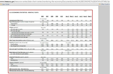 US Monthly Economic Data Sept 2011.webp