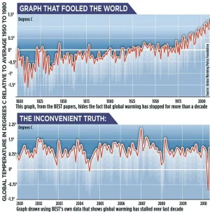 Global Warming Graph.webp Global Warming Graph.webp