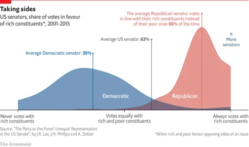 the-1000000-question-is-u-s-congress-rigged-in-favor-of-the-rich-1024x604.webp