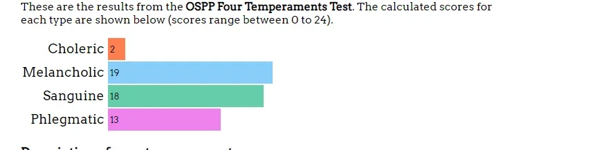Temperament test.webp