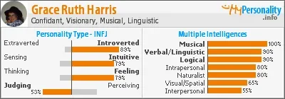 Personality Profile.webp