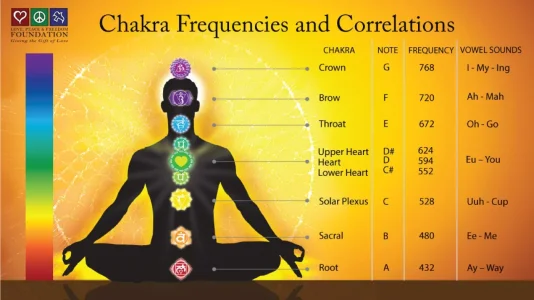 chakra-frequencies-and-correlations.webp