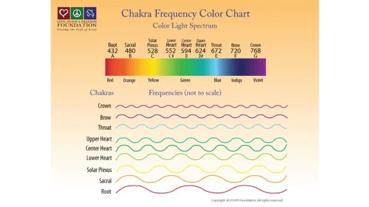 chakra-frequency-color-chart.webp