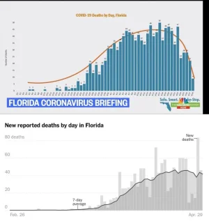 Florida COVID-19 deaths 2020-04-29 - stop reporting.webp