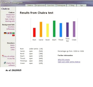 Kgal Chakra Test Results 20120315.webp