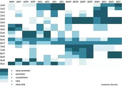 MBTI v Enneagram.webp