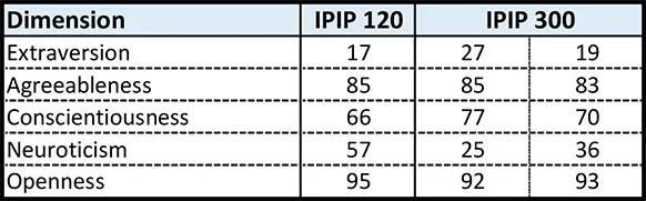 2020 10 03 Big 5 Results.webp