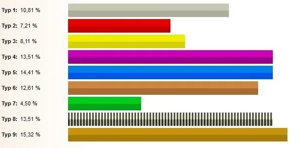 Numbers_Enneagramm.webp