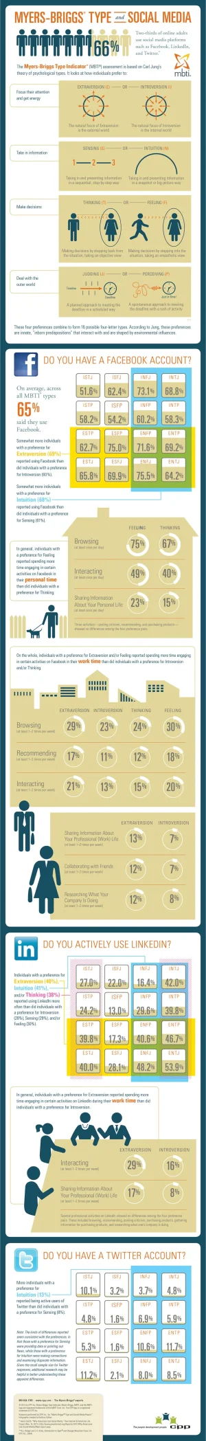 Myers-Briggs-Infographic.webp
